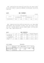 [졸업논문][가족학] 대학생의 부모 부양 의식과 자녀에 대한 가치 및 자녀 양육방식-18