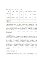 형질 전환 동물의 이용과 전망-3