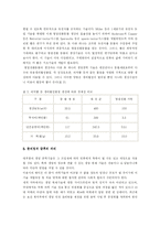 형질 전환 동물의 이용과 전망-4