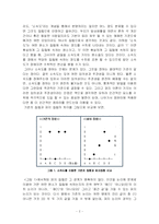 [컴퓨터공학]퍼지이론과 퍼지집합접근법-2