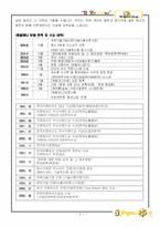[기업분석] 원할머니 보쌈 분석-3
