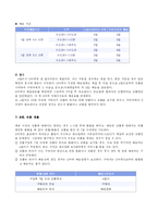 [인터넷기업] G마켓 분석-13