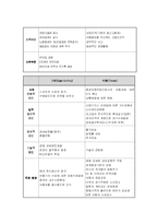 [국제경영전략론] 도요타의 핵심역량 및 해외진출전략-9