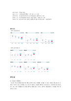 [인적자원관리, 인사관리] KT의 전략적 인재경영, 인재확보-6