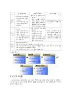 [인적자원관리, 인사관리] KT의 전략적 인재경영, 인재확보-13
