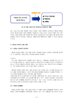 KT&G 브랜드의 현 위상 및 브랜드가치 향상을 위한 마케팅전략-12