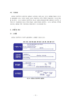 KT&G 브랜드의 현 위상 및 브랜드가치 향상을 위한 마케팅전략-15