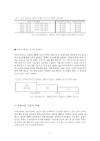 임금피크제 레포트-7