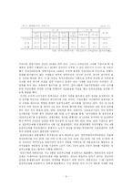 임금피크제 레포트-8