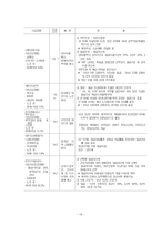 임금피크제 레포트-16