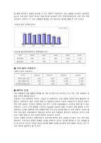 [산업조직이론] 음반산업-10