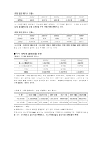 [산업조직이론] 음반산업-12