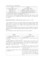 [산업조직이론] 음반산업-13