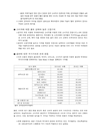 [산업조직이론] 음반산업-20