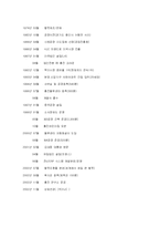 [국제마케팅](주) HJC(홍진크라운)의 고유 브랜드를 국제 마케팅 성공비결-5