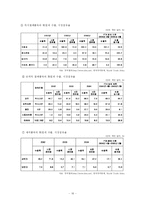 [경제학] 한국-칠레 FTA 체결의 효과-16