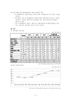 [경제학] 한국-칠레 FTA 체결의 효과-17