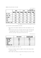 [경제학] 한국-칠레 FTA 체결의 효과-18