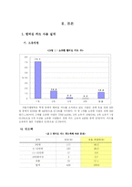 [양적방법론] 이동통신사의 멤버십 할인카드 이용에 따른 대학생 소비행태의 특성-4