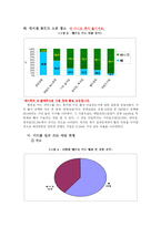 [양적방법론] 이동통신사의 멤버십 할인카드 이용에 따른 대학생 소비행태의 특성-6