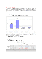 [양적방법론] 이동통신사의 멤버십 할인카드 이용에 따른 대학생 소비행태의 특성-7