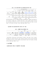 [양적방법론] 이동통신사의 멤버십 할인카드 이용에 따른 대학생 소비행태의 특성-9