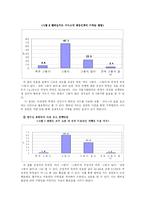 [양적방법론] 이동통신사의 멤버십 할인카드 이용에 따른 대학생 소비행태의 특성-10