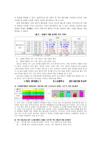 [양적방법론] 이동통신사의 멤버십 할인카드 이용에 따른 대학생 소비행태의 특성-12