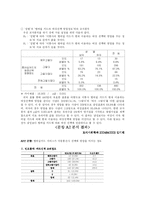 [양적방법론] 이동통신사의 멤버십 할인카드 이용에 따른 대학생 소비행태의 특성-15