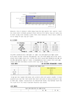 [양적방법론] 이동통신사의 멤버십 할인카드 이용에 따른 대학생 소비행태의 특성-16
