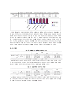[양적방법론] 이동통신사의 멤버십 할인카드 이용에 따른 대학생 소비행태의 특성-18