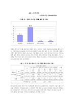 [양적방법론] 이동통신사의 멤버십 할인카드 이용에 따른 대학생 소비행태의 특성-19