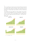 [소비자행동론] 인터넷 상거래를 위한 캐주얼웨어 브랜드인지도 및 이미지 분석-11