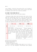 신용장 판례분석-6