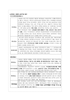 충청지역 신문의 소유구조 분석-2