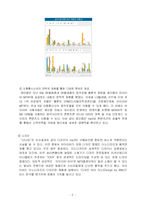 [판매촉진론] 아이리버의 광고전략-5