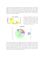 대학생들의 인터넷 쇼핑 이용 실태 및 유형-5