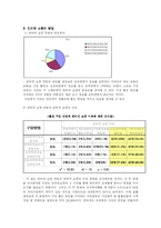 대학생들의 인터넷 쇼핑 이용 실태 및 유형-7