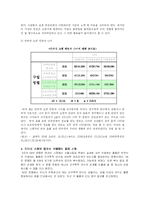 대학생들의 인터넷 쇼핑 이용 실태 및 유형-8