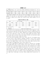 대학생들의 인터넷 쇼핑 이용 실태 및 유형-9