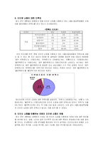 대학생들의 인터넷 쇼핑 이용 실태 및 유형-10