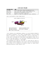 대학생들의 인터넷 쇼핑 이용 실태 및 유형-11