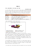 대학생들의 인터넷 쇼핑 이용 실태 및 유형-13
