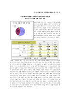 대학생들의 인터넷 쇼핑 이용 실태 및 유형-16
