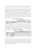 대학생들의 인터넷 쇼핑 이용 실태 및 유형-19