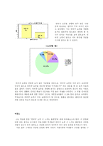 대학생들의 인터넷 쇼핑 이용 실태 및 유형-20