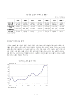 [금융기관경영론] 위안화 절상이 국내 금융시장에 미치는 영향-3