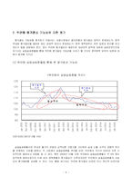 [금융기관경영론] 위안화 절상이 국내 금융시장에 미치는 영향-4