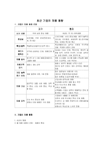 [인사관리] 최근 기업채용 동향-1