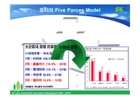 [국제마케팅] 월마트와 홈플러스 사례-8